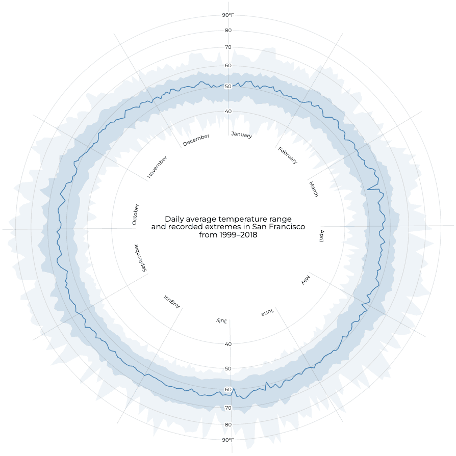 blog post webflow embed screenshot chart