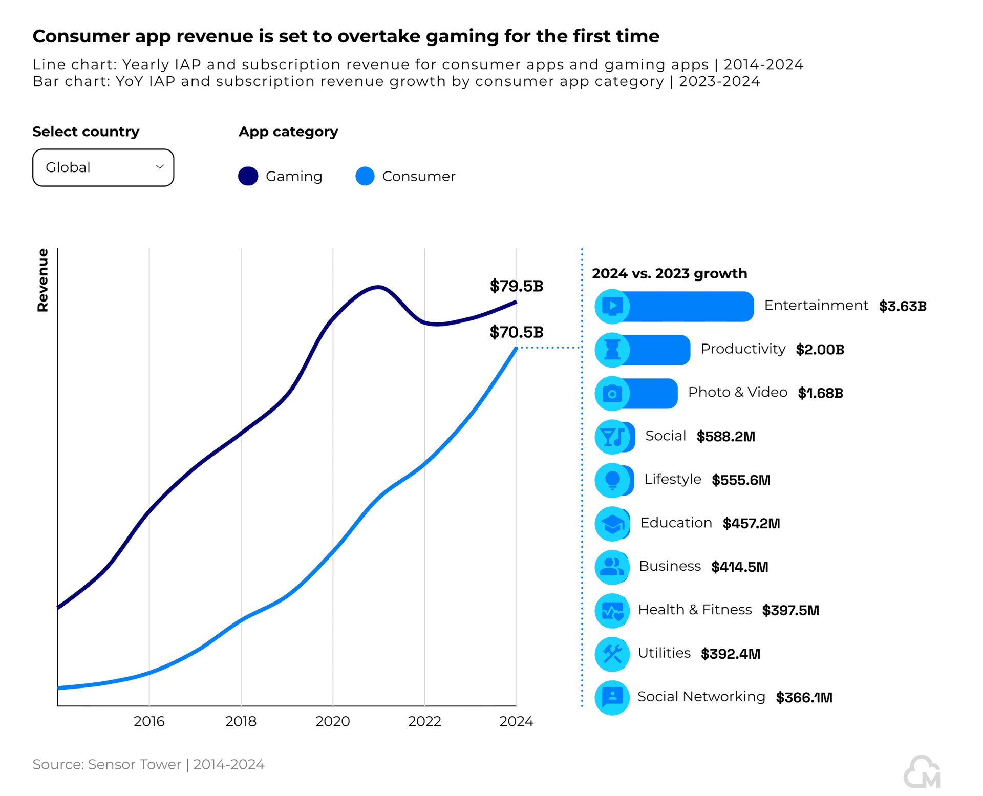moloco consumer report chart 1