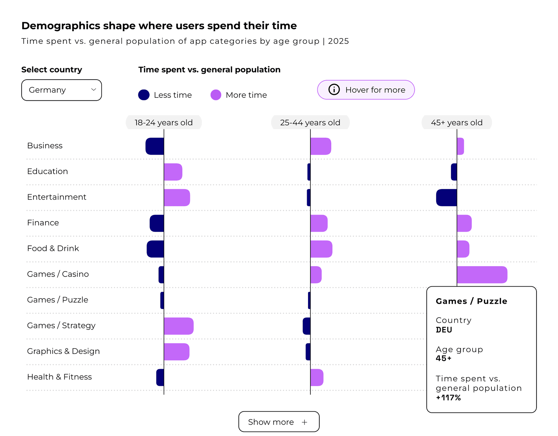 Moloco consumer report chart 5