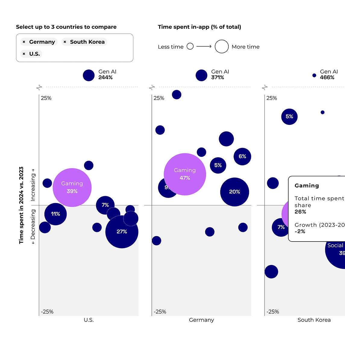 Moloco Consumer Report Chart 7 square