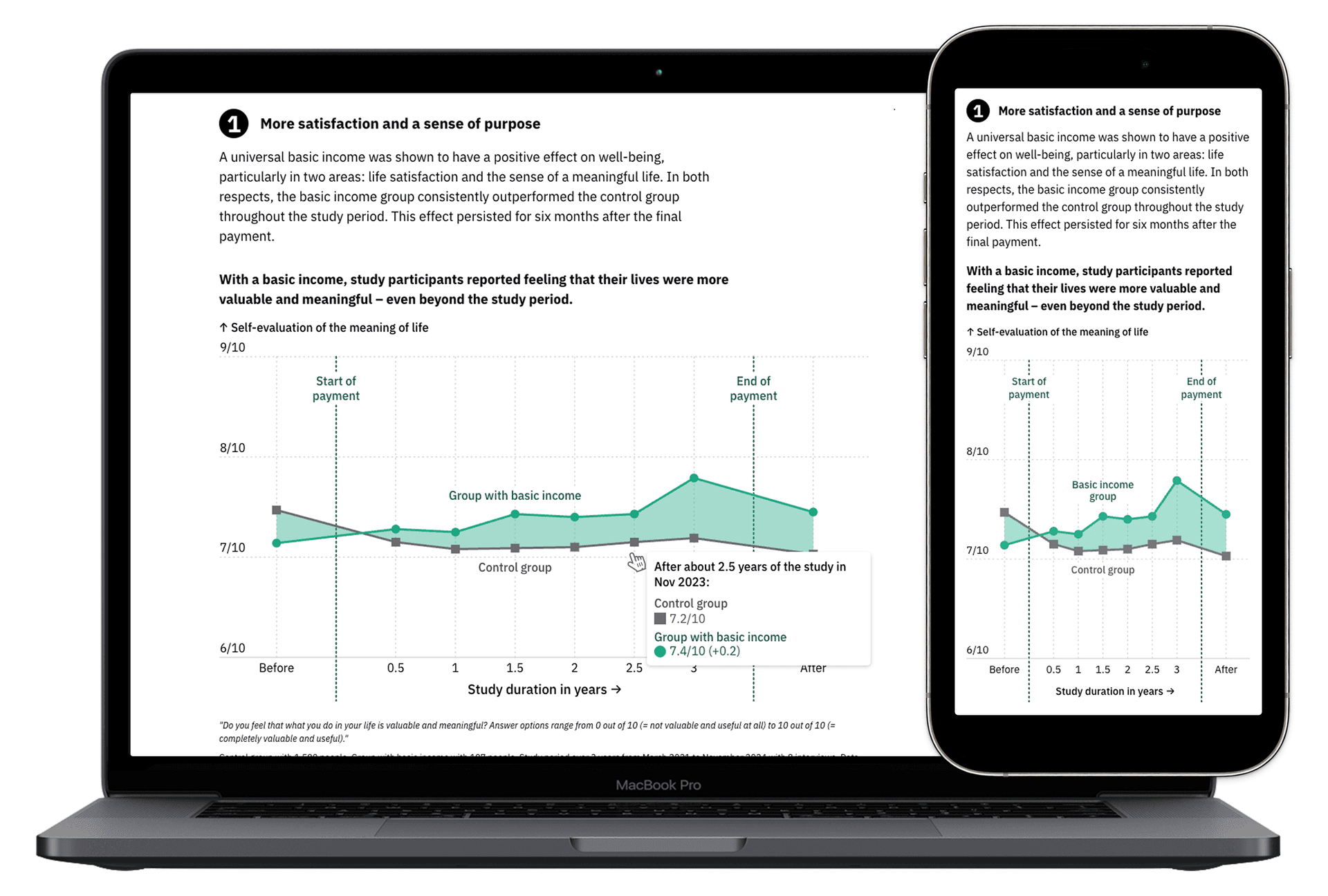 Mein Grundeinkommen Pilotprojekt Desktop and Mobile