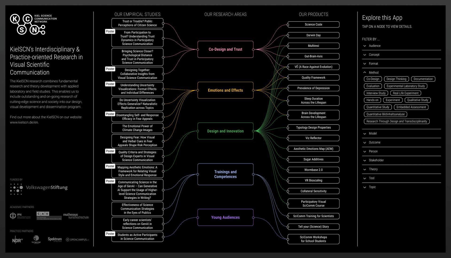 kielscn screenshot with frame