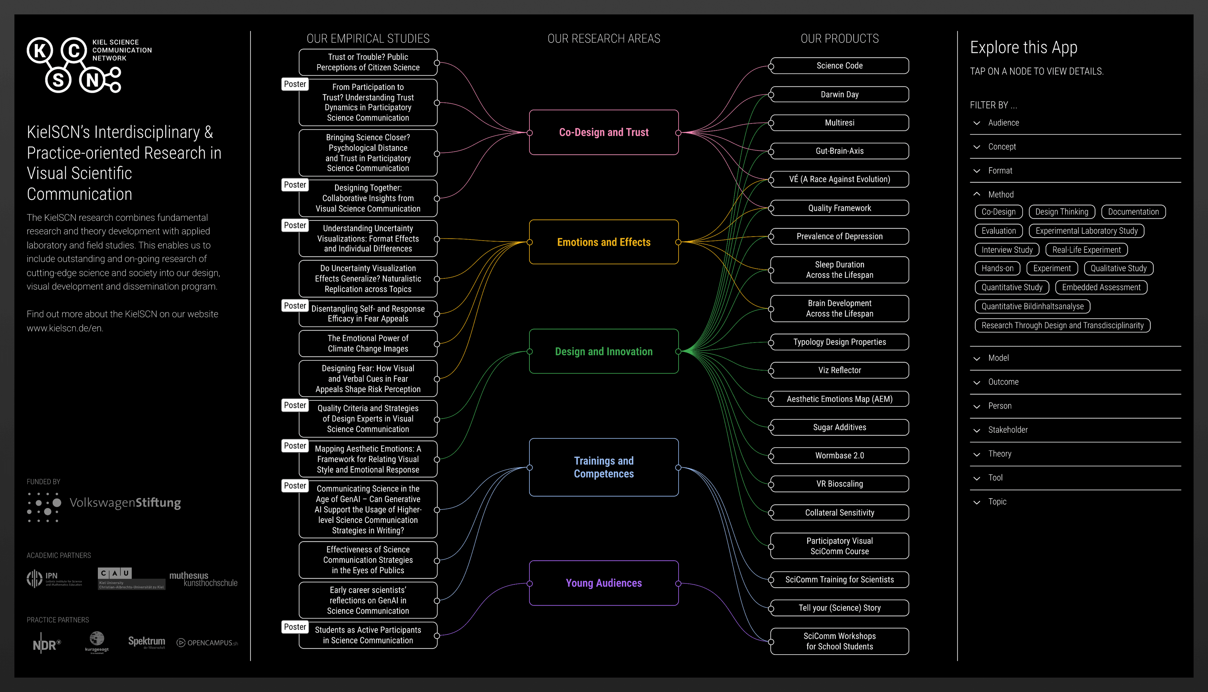kielscn screenshot with frame