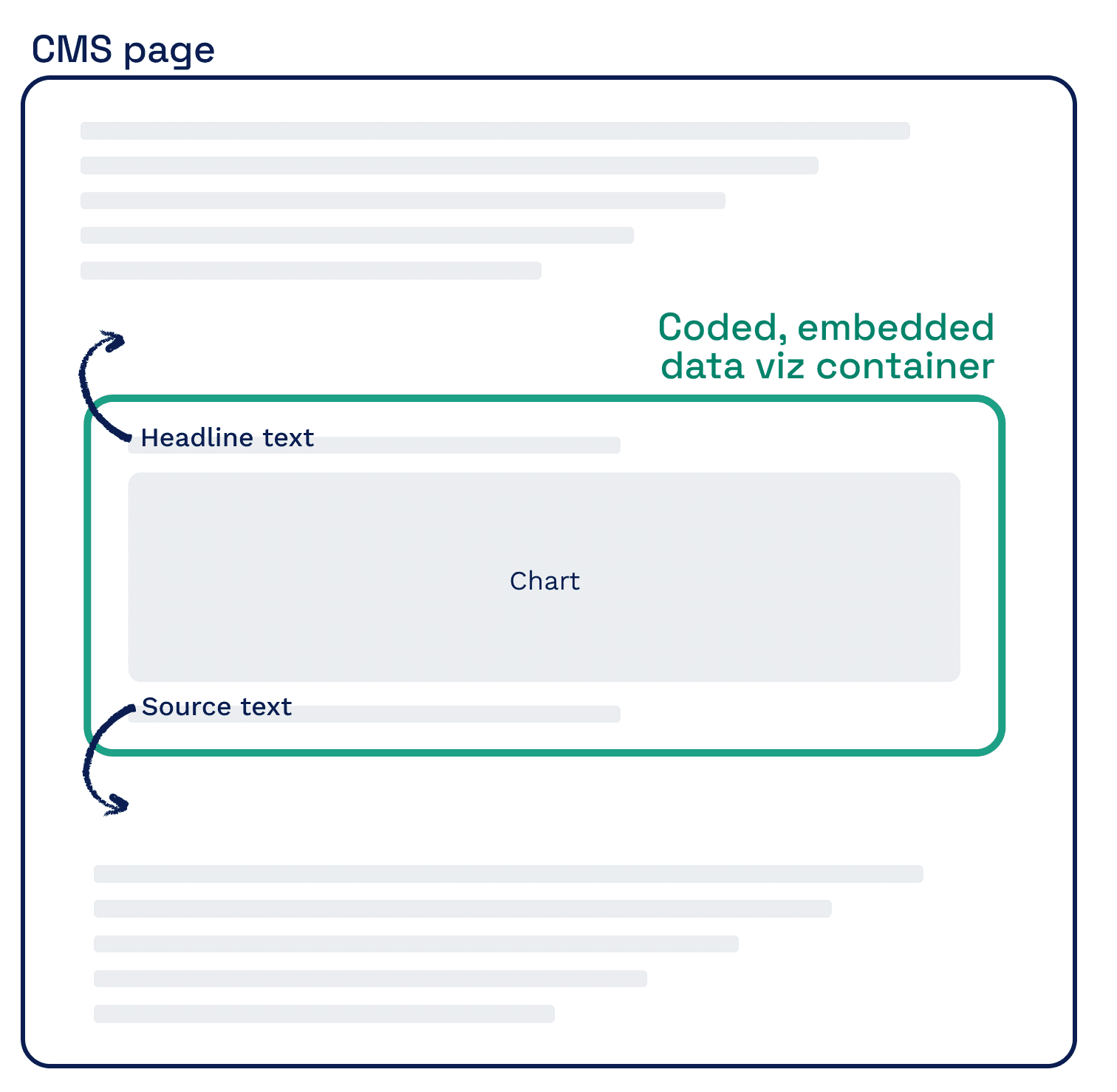 blog post configurability