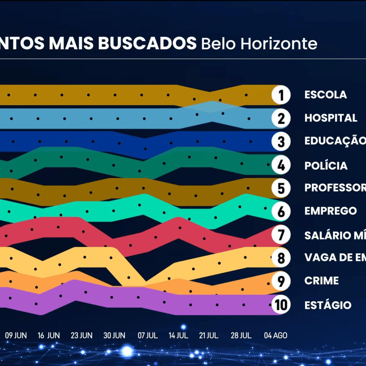 Google Trends Line Chart Zoom