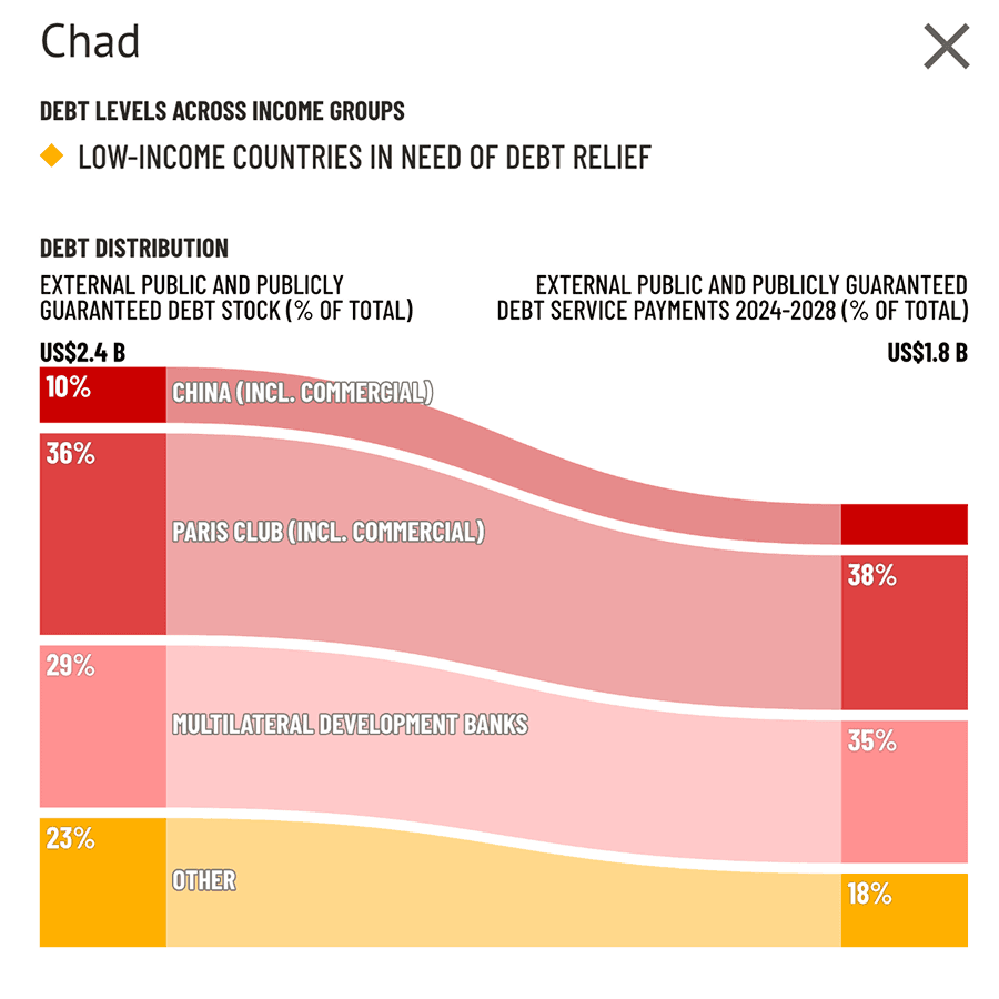 Boston University Detail view chad
