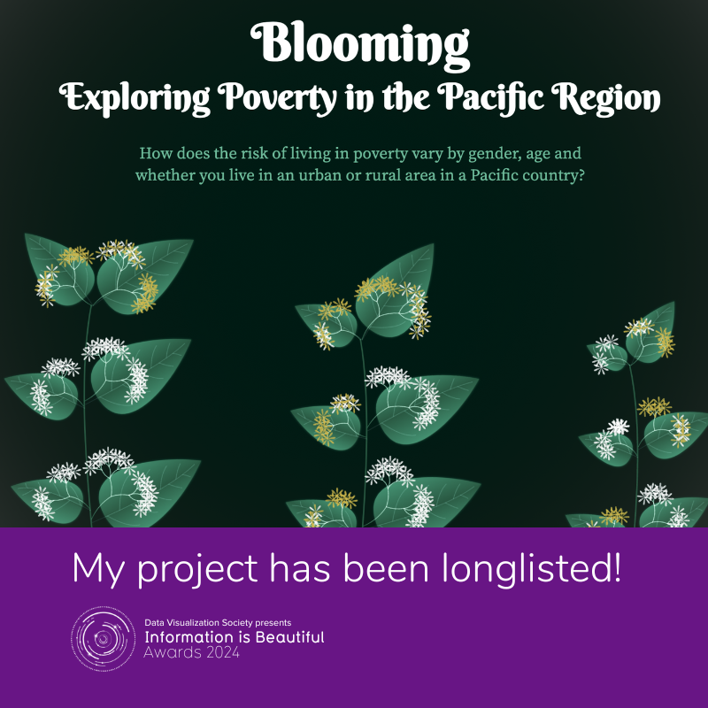 SoMe Post Longlist.png